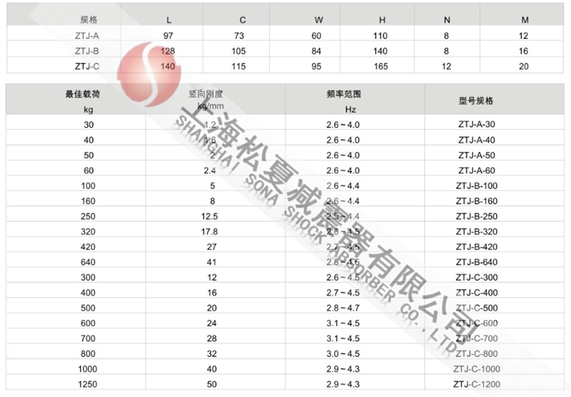 ZTJ型可調(diào)式阻尼彈簧減震器型號(hào)參數(shù)表