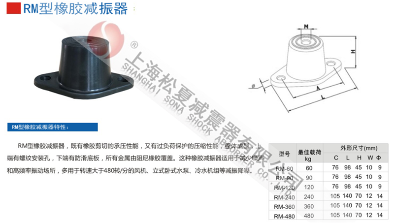 RM型橡膠減振器型號參數(shù)表